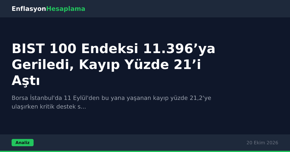 BIST 100 Endeksi 11.396’ya Geriledi, Kayıp Yüzde 21’i Aştı