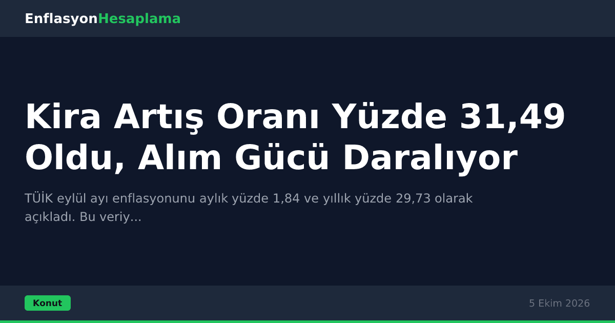 Kira Artış Oranı Yüzde 31,49 Oldu, Alım Gücü Daralıyor