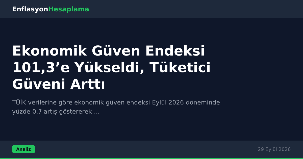 Ekonomik Güven Endeksi 101,3’e Yükseldi, Tüketici Güveni Arttı