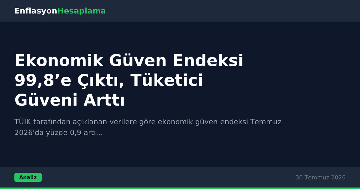 Ekonomik Güven Endeksi 99,8’e Çıktı, Tüketici Güveni Arttı