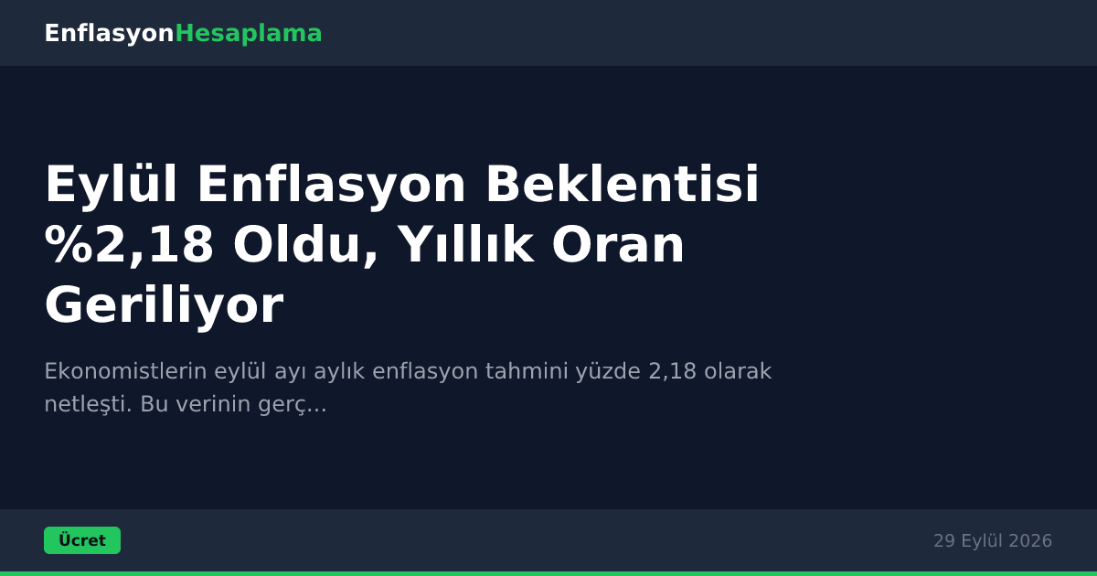 Eylül Enflasyon Beklentisi %2,18 Oldu, Yıllık Oran Geriliyor