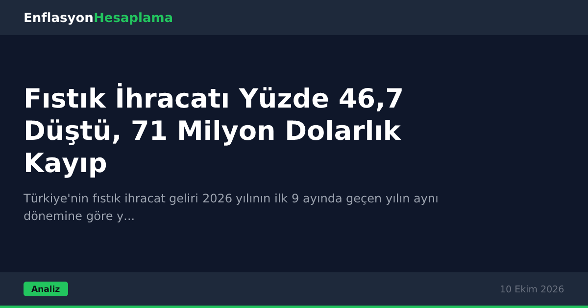 Fıstık İhracatı Yüzde 46,7 Düştü, 71 Milyon Dolarlık Kayıp