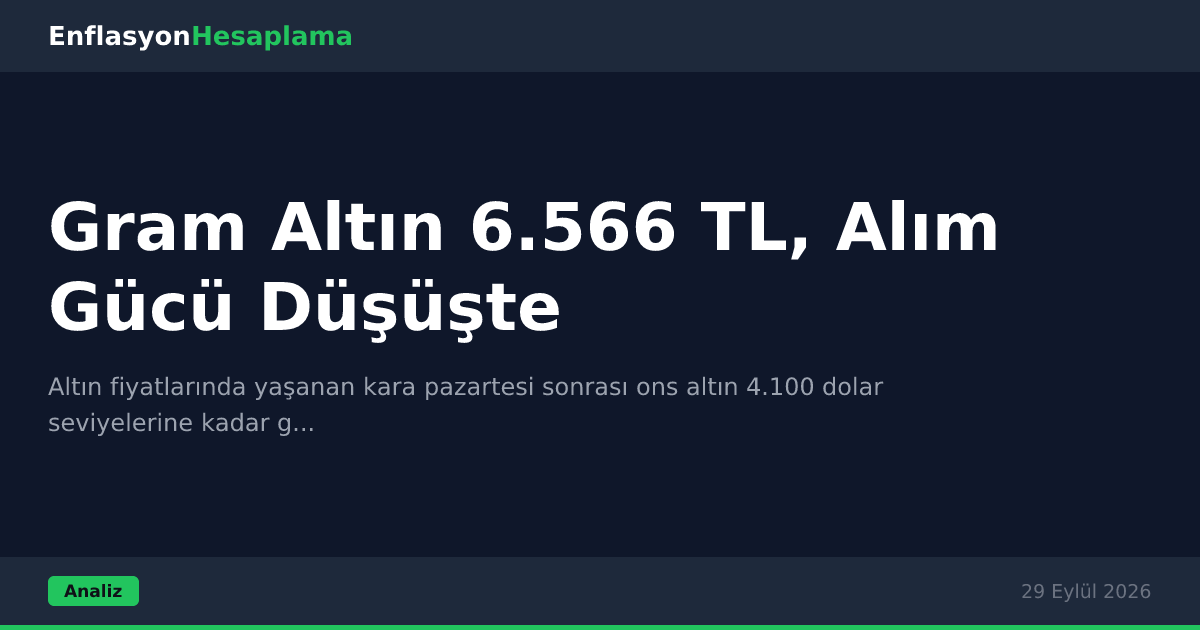 Gram Altın 6.566 TL, Alım Gücü Düşüşte