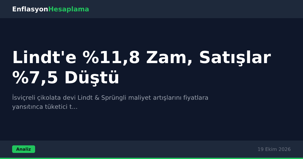Lindt'e %11,8 Zam, Satışlar %7,5 Düştü