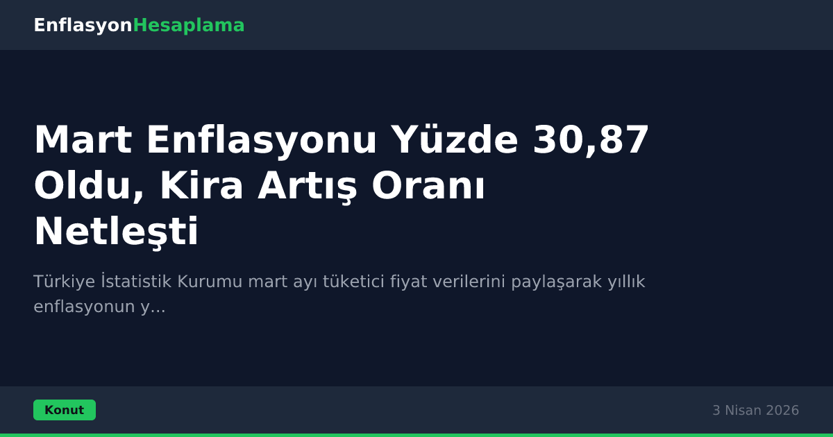 Mart Enflasyonu Yüzde 30,87 Oldu, Kira Artış Oranı Netleşti