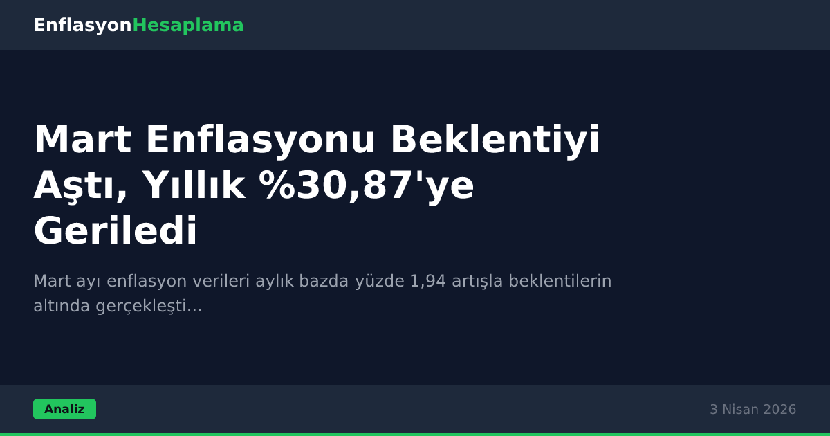 Mart Enflasyonu Beklentiyi Aştı, Yıllık %30,87'ye Geriledi