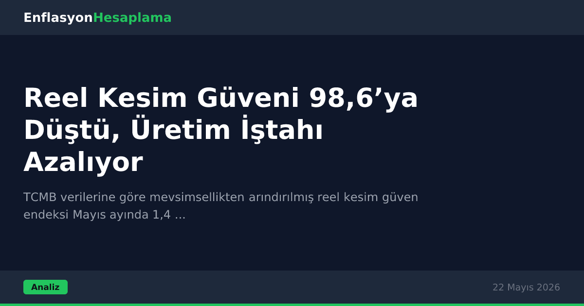 Reel Kesim Güveni 98,6’ya Düştü, Üretim İştahı Azalıyor